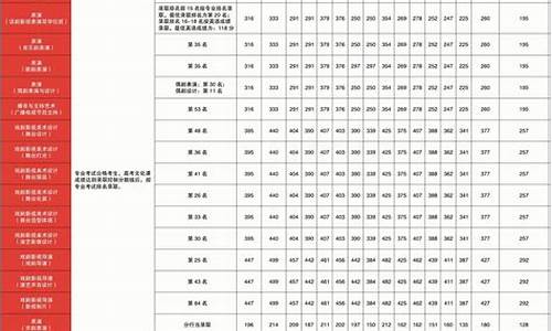 舞蹈生艺考分数线2023山西_舞蹈生艺考分数线2023