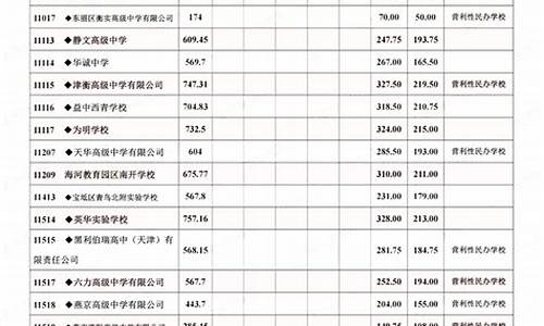 2015天津高考平均分是多少分,2015天津高考平均分