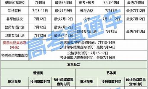 2017高考广东提前批_广东省历年高考提前批分数线