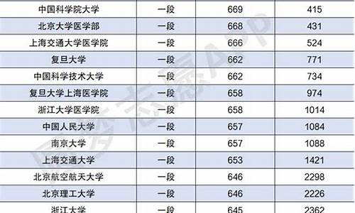 高考分数哪些省出来了_高考分数线哪些省份高