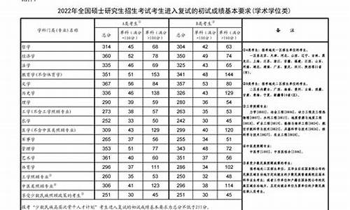 在哪查历年考研分数线一览表_怎么看历年考研分数线