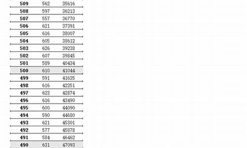 江苏一建分数线2022,江苏一建的分数线