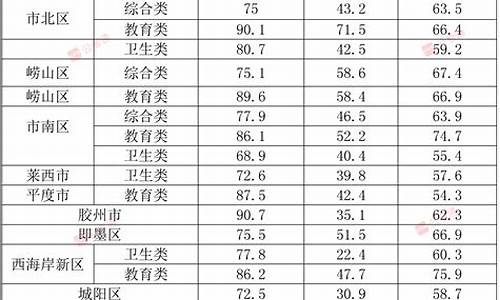 事业编考试分数线是多少c类的_事业编考试分数线是多少