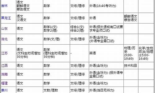 2017年全国高考时间_2017高考报考时间安排