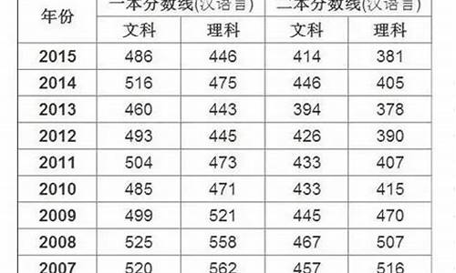 2016年新疆高考分数查询,2016新疆高考招生