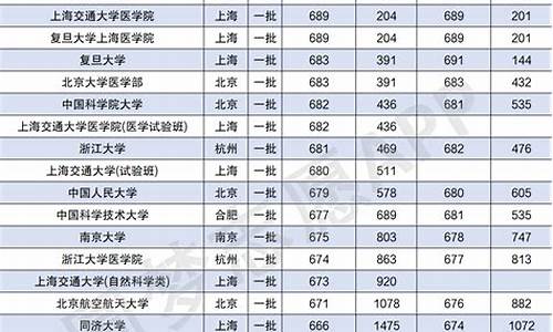 高考分数查大学的网站_高考分数查询大学