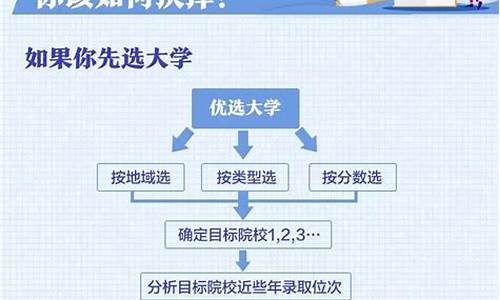 高考志愿a段和b段,高考报志愿a段b段什么意思