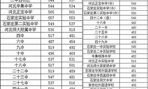 河北中考录取通知,河北中考录取通知查询