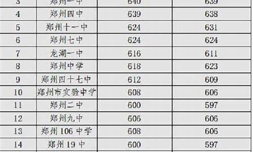 郑州市2023年中考录取分数线,郑州市21年中考录取分数线