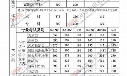 河南高考录取率,河南本高考录取