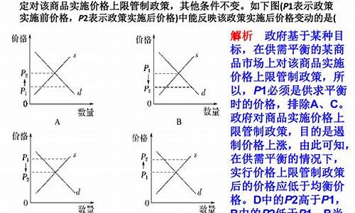 经济高考题_高考经济曲线