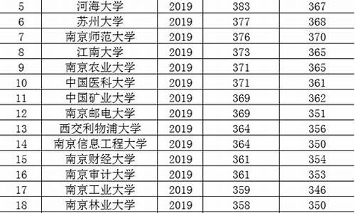 江苏省2003年高考分数段,江苏省2003年高考