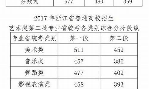 2017浙江省高考第一_2017浙江省高考一分一段表