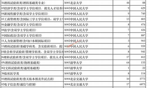 高考录取本科志愿投档线,2021本科高校投档线