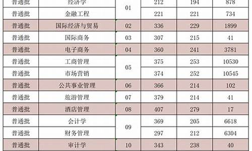 专升本分数线2024河南_专升本分数线2024河南考生有没有上下浮动?