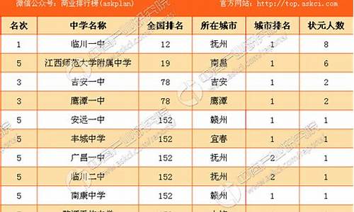 2017年江西高考政策_2017年江西高考试卷