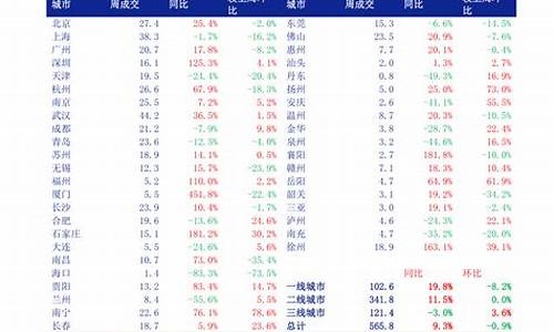 2016年湖北高考投档线_2016湖北高考投档线理科排序