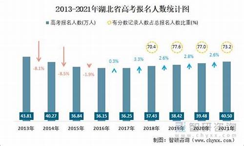 2021年湖州市参加高考人数,湖州2017高考人数