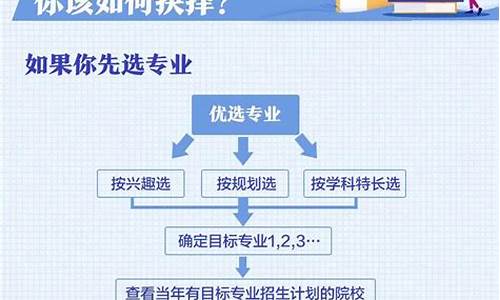 新高考怎么填报志愿_高考志愿填报模式