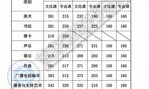 深圳21年高考排名,2019深圳高考排名