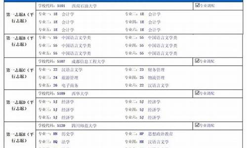 四川省2008高考,2008年四川高考成绩