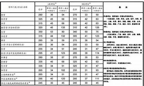 分数线表示啥_分数线表示什么意思