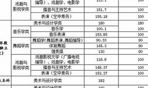 2016江西省高考一分一段表,2016江西高考成绩分段