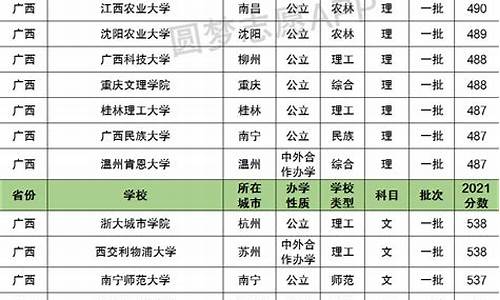 广西2017高考一本_2017广西一本线是多少分