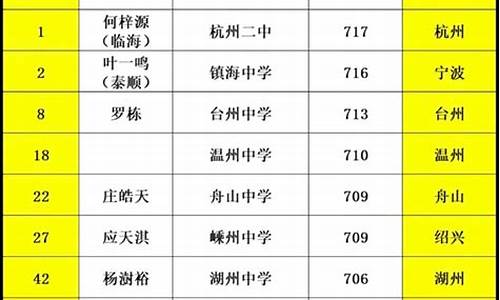 湖州高考状元,湖州高考状元2023年