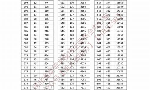 湖北14年高考分数线,2024年湖北高考一分一段表