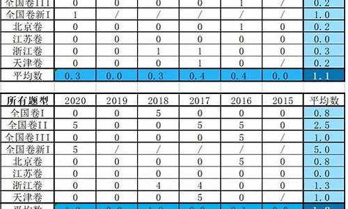 数学高考占分比例_数学高考占分比例是多少