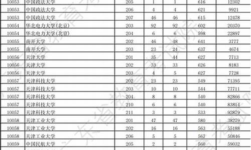 广东本科最低分数线的大学,广东本科最低分数线的大学有哪些