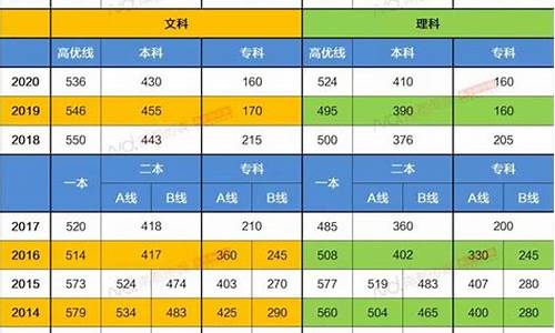 广东省高考排名分数段,广东省高考分数对应排名