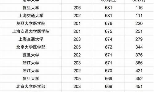 分数线比较低的大学,分数线比较低的大学有哪些