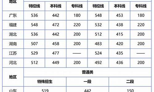 2003高考分数查询,2003高考成绩查询入口