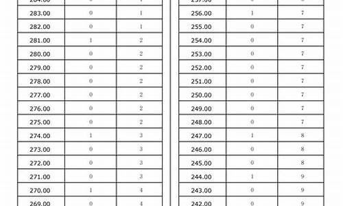 河北口腔医学专业学校分数线,河北省口腔医学本科分数线多少