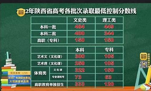 陕西省高考体育四项评分标准图片_陕西省高考体育