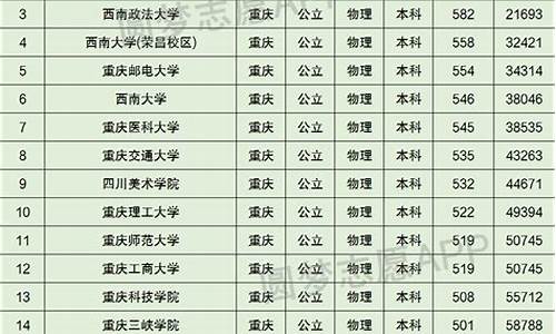 2016高考重庆排名_2016重庆高考分数段