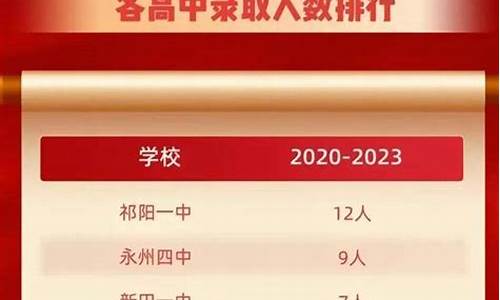 郴州高考人数_郴州高考人数2021