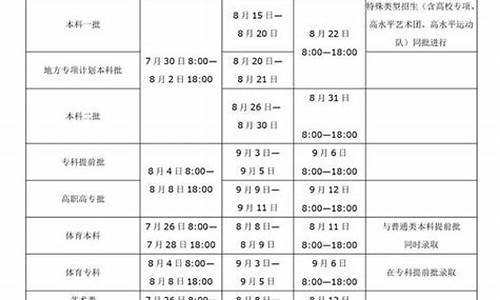 高考录取时间2021几点开始,录取高考时间