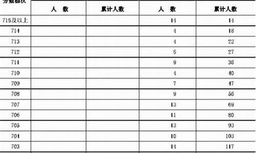 2016年河北省高考分数,2016年河北高考成绩