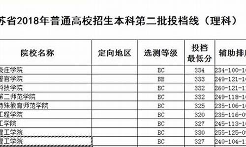 常熟高考人数,常熟高考2015