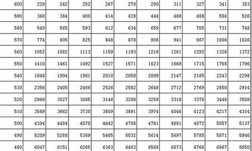 2017年吉林省高考满分作文,吉林省2017高考文综