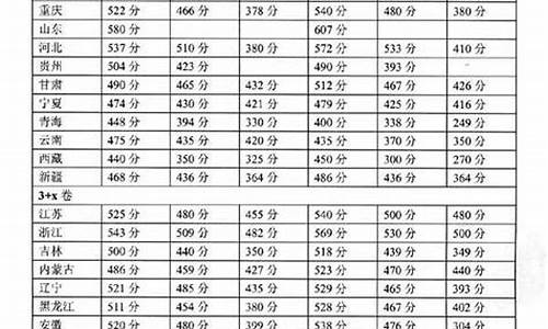 陕西2001年高考_陕西2001年高考标准分