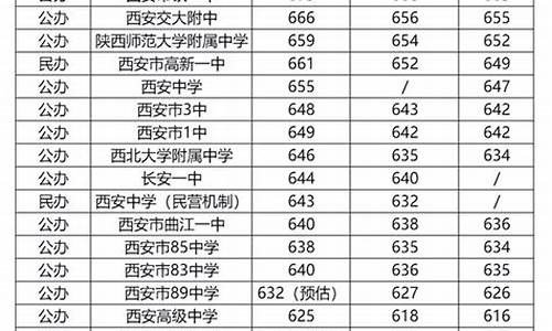 陕西中考分数分布,陕西中考分数线总分