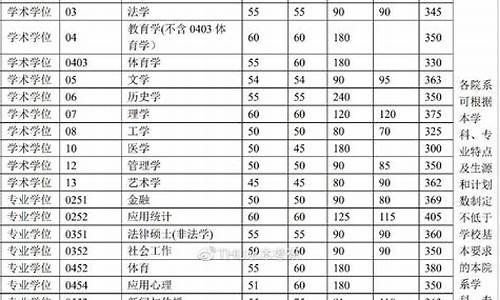 研究生的分数线,研究生的分数线出来了吗