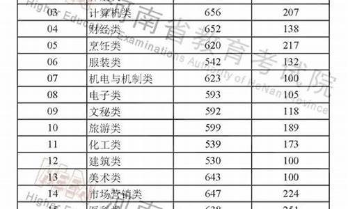 河南省高考分数统计_河南省高考分数统计表