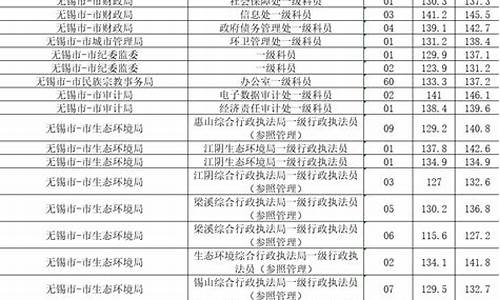 公务员考试最低分数线是怎么确定的?_公务员最低合格分数线是怎么划的