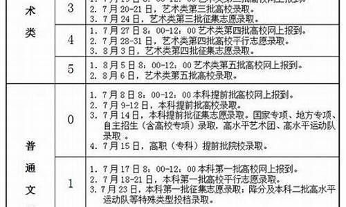 2017年安徽高考分数_安徽高考2017高考题