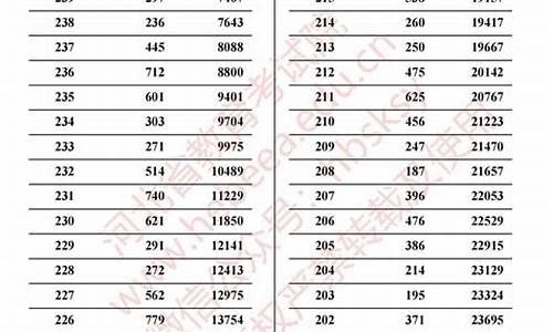 高考艺术成绩查询_高考艺术成绩查询网站